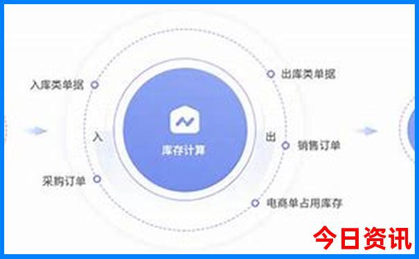 昆明市有什么好玩的地方推荐